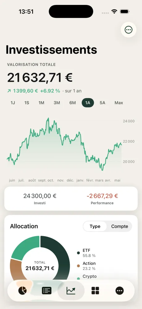 Investments screen: total valuation, performance curve and breakdown by asset type